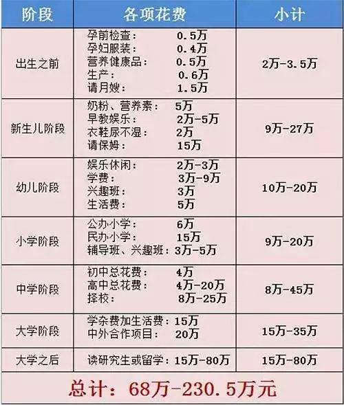 包生儿子多少费用【包生儿子多少费用？生育医疗费用一览】
