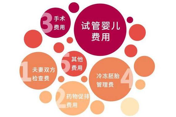 安全试管代怀公司【安全可靠的试管代怀公司服务】