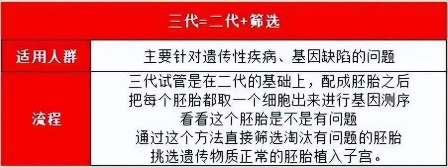 帮人试管代怀产子费用(帮人试管代怀产子费用解析及比较)