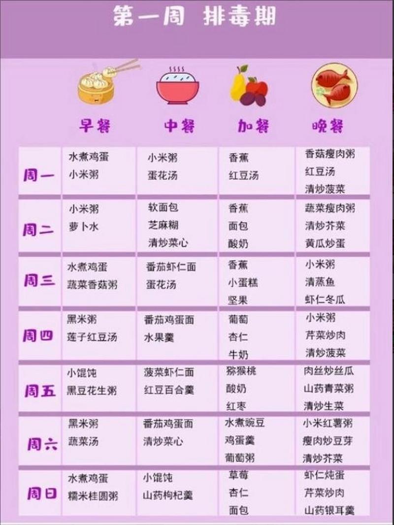 三个月供卵代怀宝宝吃什么辅食